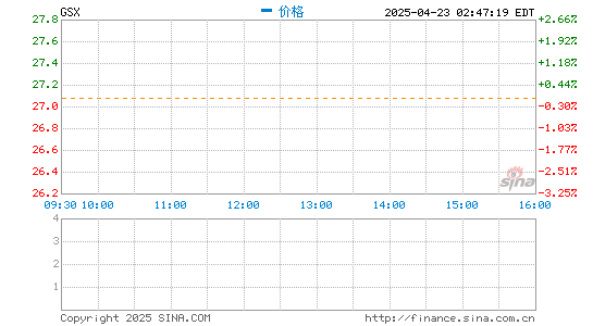 新玺配资 跟谁学盘初涨超11% 公司回应此前做空报告内部调查无重大影响证据
