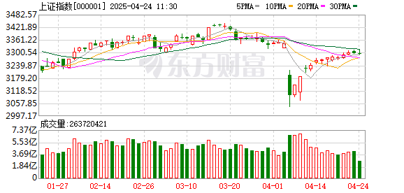 驰盈配资 4月2日北向资金最新动向（附十大成交股）