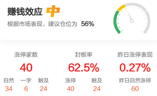 第一证券 【午报】40股涨停！机器人走强 大洋电机涨停