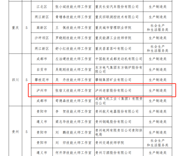 赢盈配资 国家级认定+1！泸州老窖张宿义技能大师工作室成功入选国家级技能大师工作室