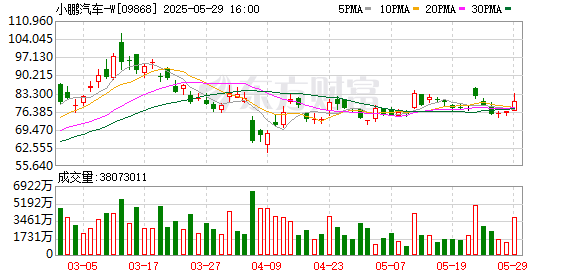 钱程速配 小鹏MONA M03 Max 12.98万元起