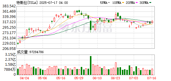 达人配资 特斯拉公布Model Y印度售价