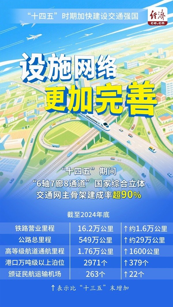 融证通 中经评论：向“人享其行、物畅其流”的美好未来前行