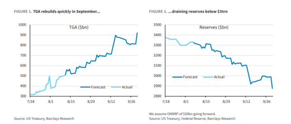 通配资 美国市场面临一场“9月大抽水”？