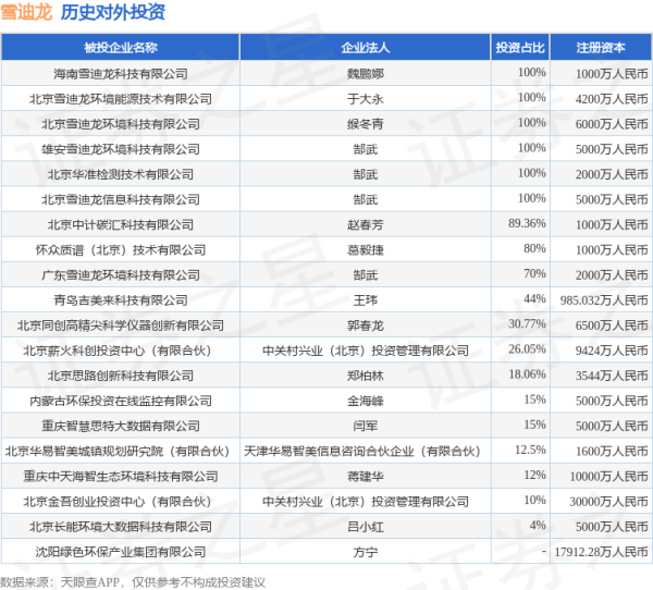 爱优配 雪迪龙（002658.SZ）新增一起对外投资，被投资公司为怀众质谱（北京）技术有限公司