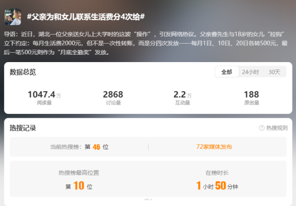 长宏网 父亲为和女儿联系每月生活费分4次发放 专家: 家长勿做“巨婴”父母