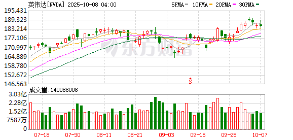 启天配资 黄仁勋时隔3个月再次到访北京：希望继续与中国合作